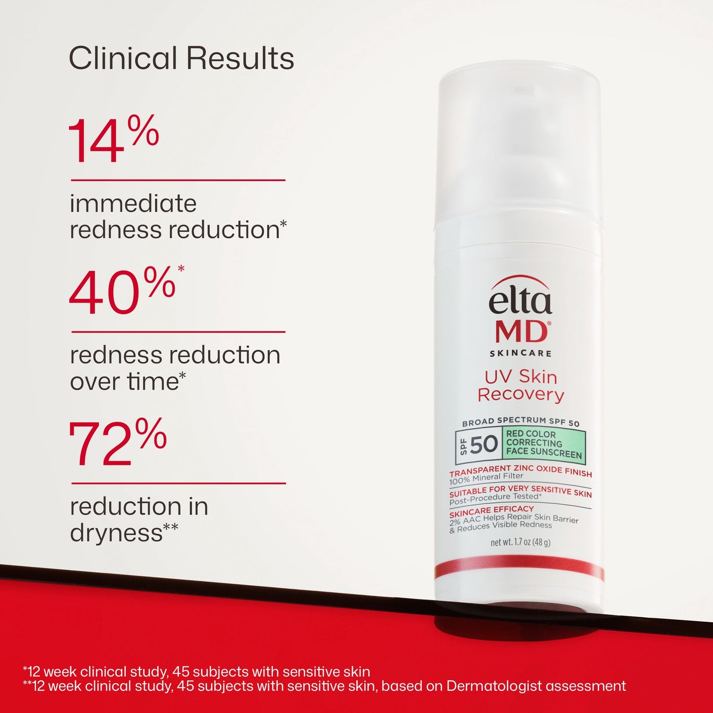 EltaMD UV Skin Recovery Face Sunscreen with Zinc Oxide, All Mineral, Safe for Sensitive Skin SPF 50