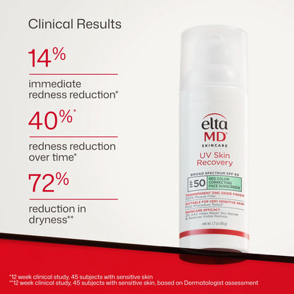 EltaMD UV Skin Recovery Face Sunscreen with Zinc Oxide, All Mineral, Safe for Sensitive Skin SPF 50